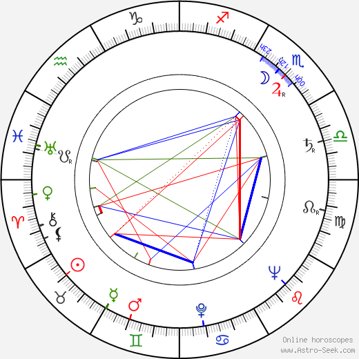 Otto Kinský birth chart, Otto Kinský astro natal horoscope, astrology