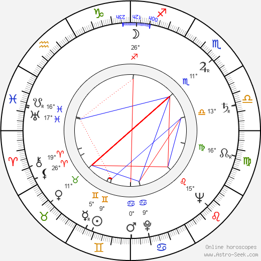 Rainier III. Grimaldi birth chart, biography, wikipedia 2024, 2025