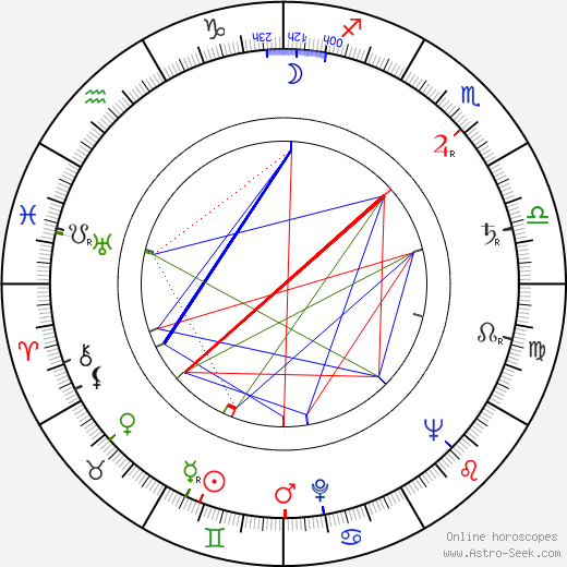 Rainier III. Grimaldi birth chart, Rainier III. Grimaldi astro natal horoscope, astrology