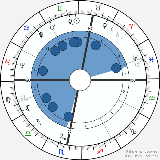 Ralph Frederic Howell Oroscopo, astrologia, Segno, zodiac, Data di nascita, instagram