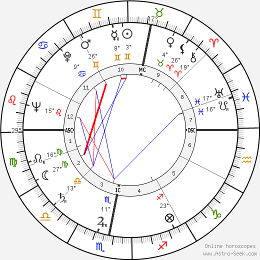 Ralph Frederic Howell birth chart, biography, wikipedia 2023, 2024