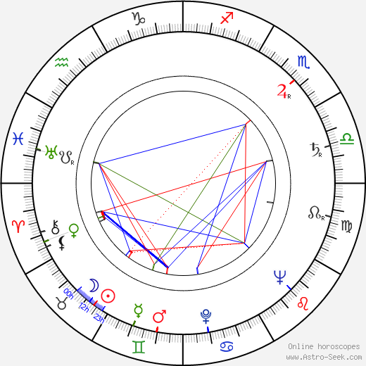 Richard Avedon birth chart, Richard Avedon astro natal horoscope, astrology