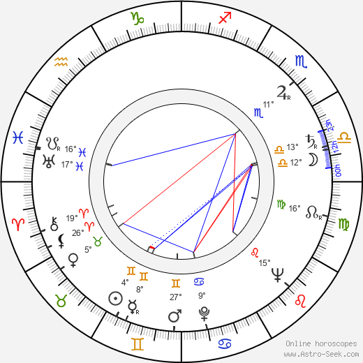 Roy Dotrice birth chart, biography, wikipedia 2024, 2025