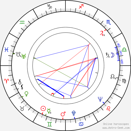 Roy Dotrice birth chart, Roy Dotrice astro natal horoscope, astrology