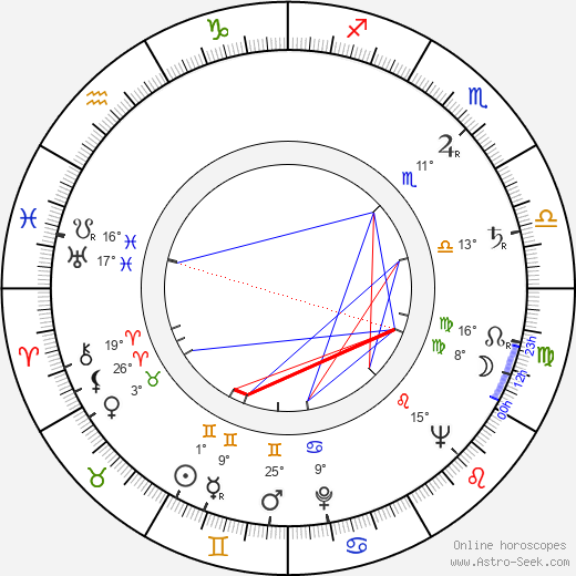 Seijun Suzuki birth chart, biography, wikipedia 2024, 2025