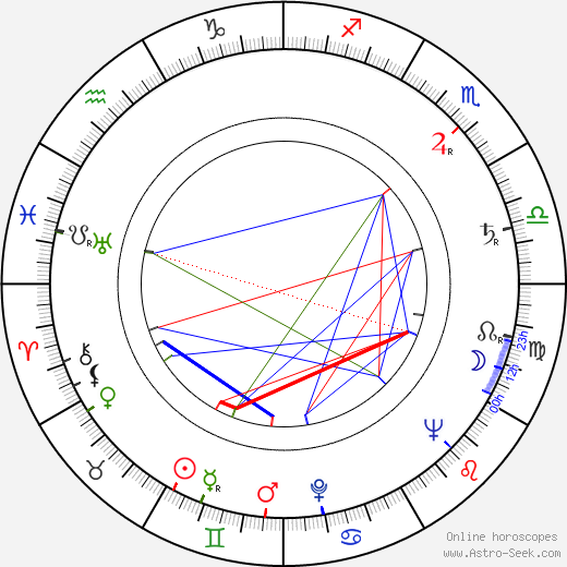 Seijun Suzuki birth chart, Seijun Suzuki astro natal horoscope, astrology