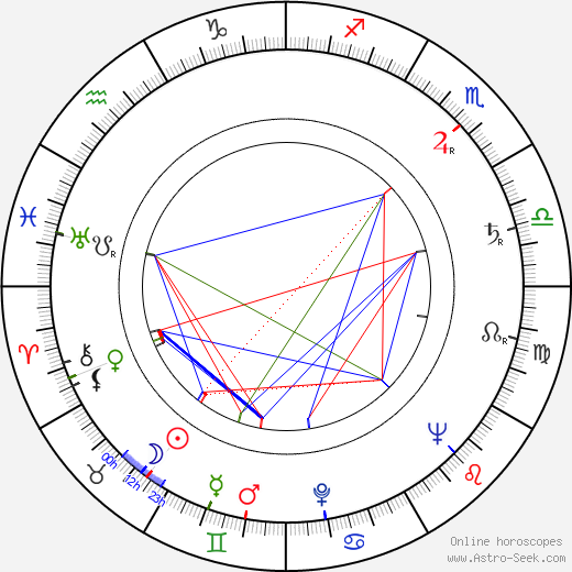 Servando González birth chart, Servando González astro natal horoscope, astrology