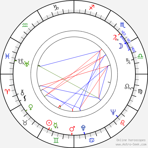 Sumner Redstone birth chart, Sumner Redstone astro natal horoscope, astrology