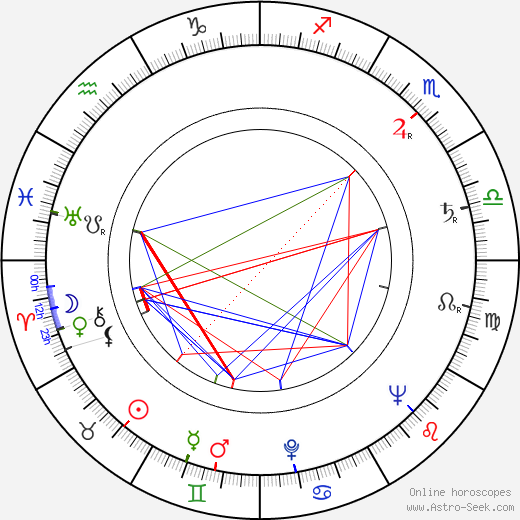 Valentin Zubkov birth chart, Valentin Zubkov astro natal horoscope, astrology