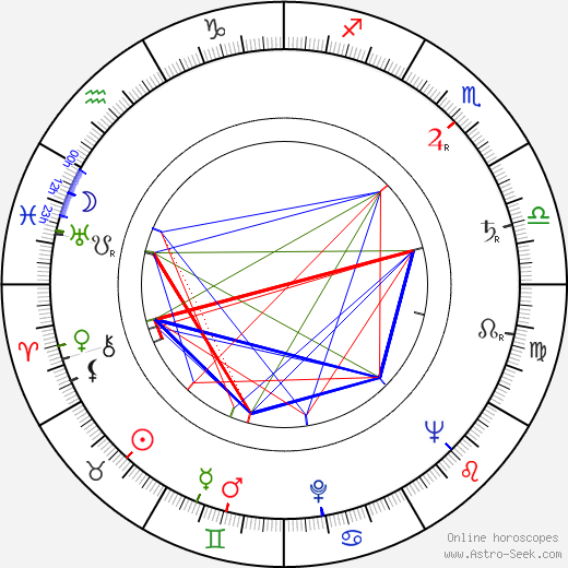 Vincenzo Giummarra birth chart, Vincenzo Giummarra astro natal horoscope, astrology