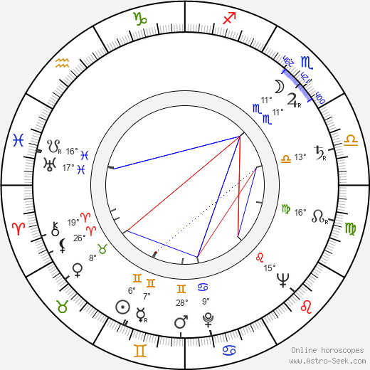 Vladimír Valenta birth chart, biography, wikipedia 2024, 2025