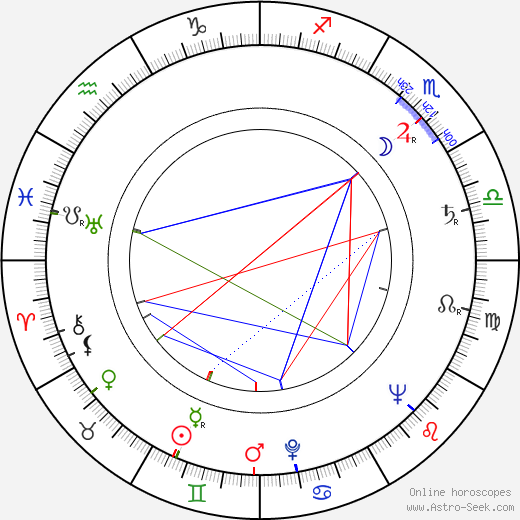 Vladimír Valenta birth chart, Vladimír Valenta astro natal horoscope, astrology