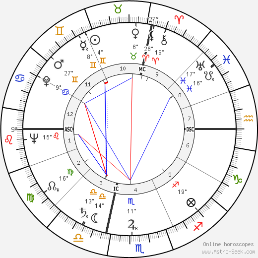 William M. Magruder birth chart, biography, wikipedia 2024, 2025