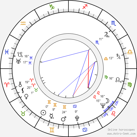 William Sabatier birth chart, biography, wikipedia 2023, 2024