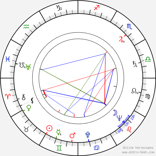 William Sabatier birth chart, William Sabatier astro natal horoscope, astrology
