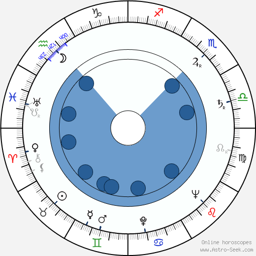 Wlodzimierz Skoczylas wikipedia, horoscope, astrology, instagram