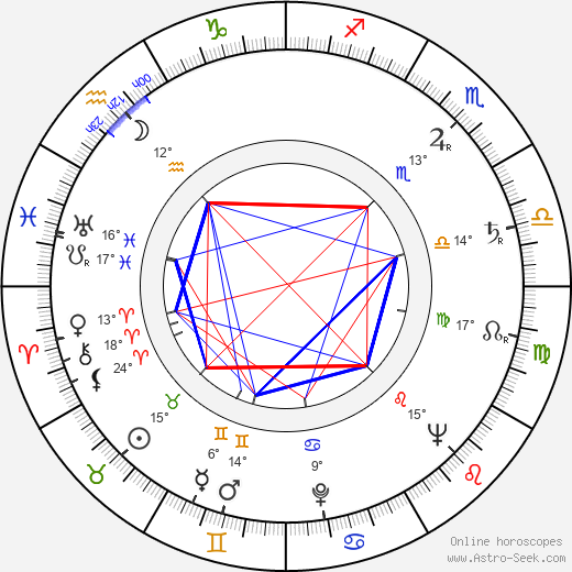 Wlodzimierz Skoczylas birth chart, biography, wikipedia 2024, 2025