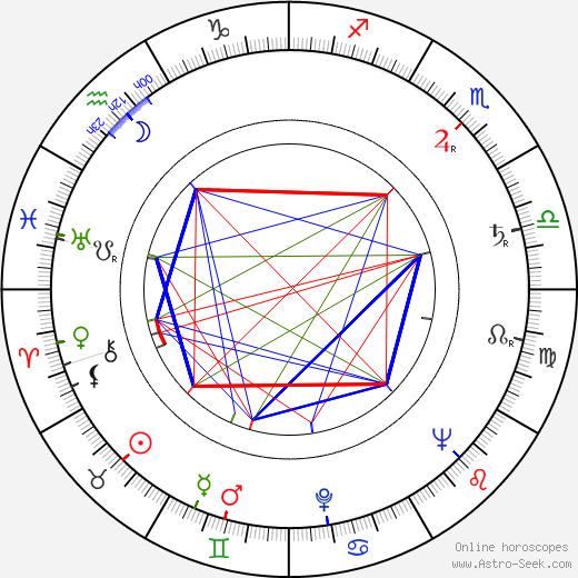 Wlodzimierz Skoczylas birth chart, Wlodzimierz Skoczylas astro natal horoscope, astrology