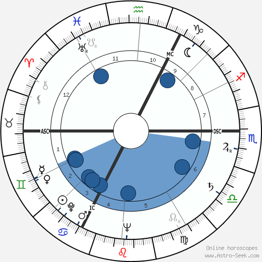 André Vercoutter wikipedia, biography, birth chart, instagram André Vercoutter wikipedia, horoscope, astrology, instagram