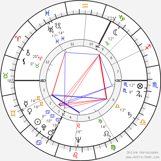 André Vercoutter birth chart, biography, wikipedia 2023, 2024