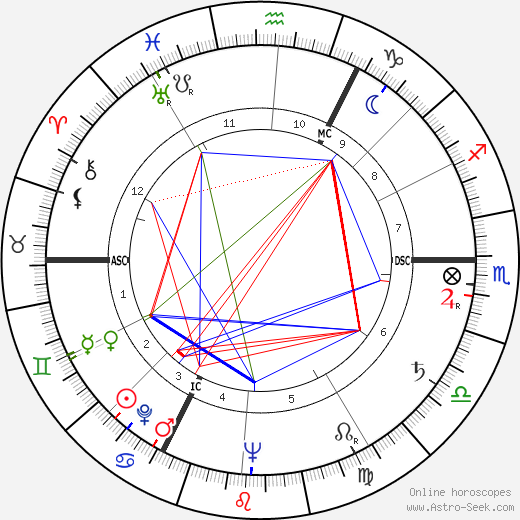 André Vercoutter birth chart, André Vercoutter astro natal horoscope, astrology