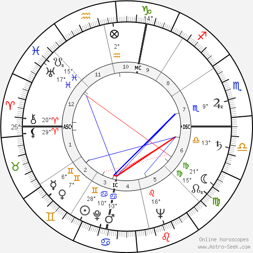 Bates Lowry birth chart, biography, wikipedia 2024, 2025