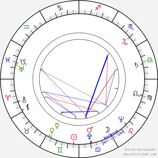 Blanka Blahníková birth chart, Blanka Blahníková astro natal horoscope, astrology