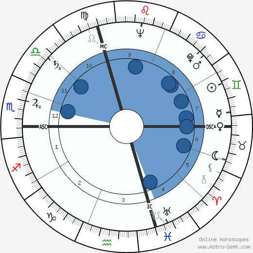 Carlo Pavesi Oroscopo, astrologia, Segno, zodiac, Data di nascita, instagram