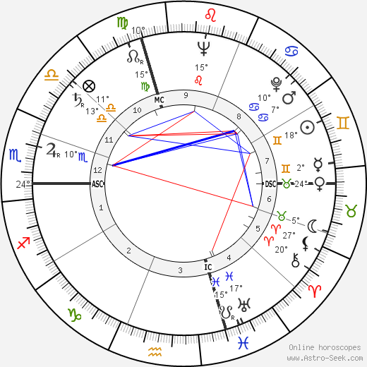 Carlo Pavesi birth chart, biography, wikipedia 2023, 2024