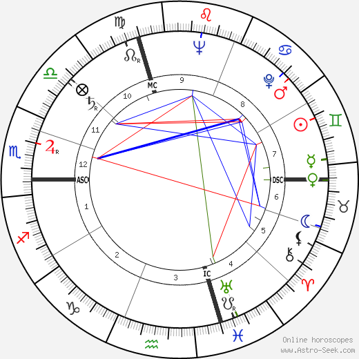 Carlo Pavesi birth chart, Carlo Pavesi astro natal horoscope, astrology