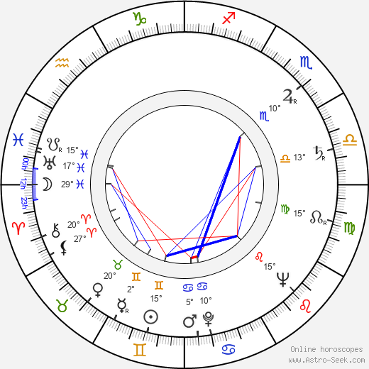 Carlos Thompson birth chart, biography, wikipedia 2023, 2024