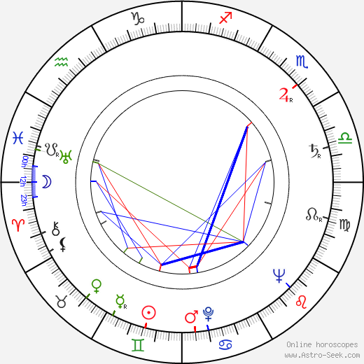 Carlos Thompson birth chart, Carlos Thompson astro natal horoscope, astrology