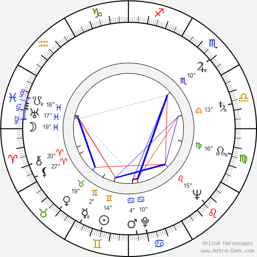 Cleo Virginia Andrews birth chart, biography, wikipedia 2024, 2025