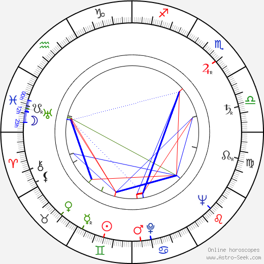 Cleo Virginia Andrews birth chart, Cleo Virginia Andrews astro natal horoscope, astrology