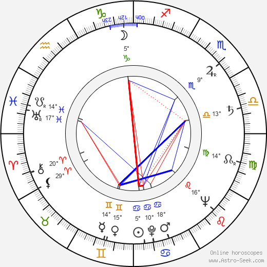 Daniil Khrabrovitsky birth chart, biography, wikipedia 2024, 2025