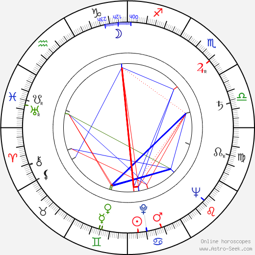 Daniil Khrabrovitsky birth chart, Daniil Khrabrovitsky astro natal horoscope, astrology