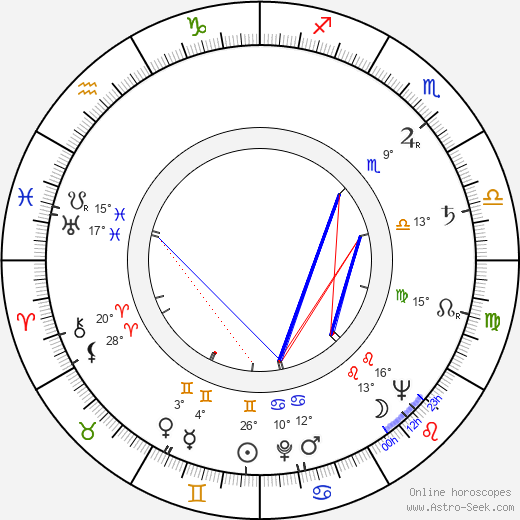 Eliška Velímská birth chart, biography, wikipedia 2024, 2025