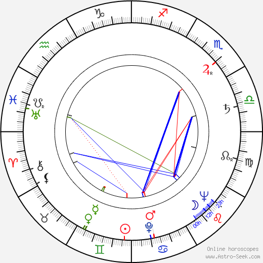 Eliška Velímská birth chart, Eliška Velímská astro natal horoscope, astrology