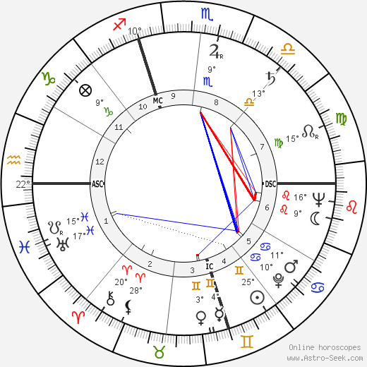 Elroy 'Crazylegs' Hirsch birth chart, biography, wikipedia 2024, 2025