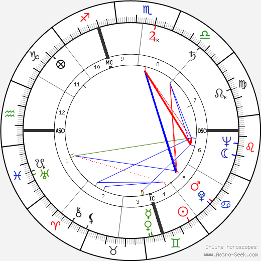 Elroy 'Crazylegs' Hirsch birth chart, Elroy 'Crazylegs' Hirsch astro natal horoscope, astrology