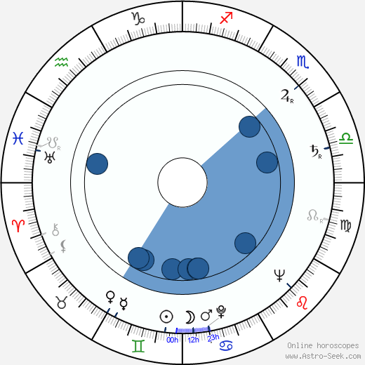 Erland Josephson wikipedia, horoscope, astrology, instagram