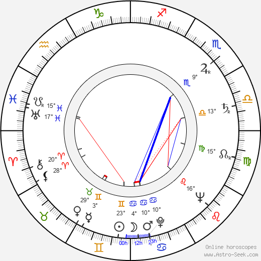 Erland Josephson birth chart, biography, wikipedia 2023, 2024