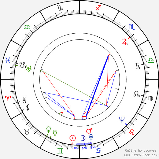 Erland Josephson birth chart, Erland Josephson astro natal horoscope, astrology