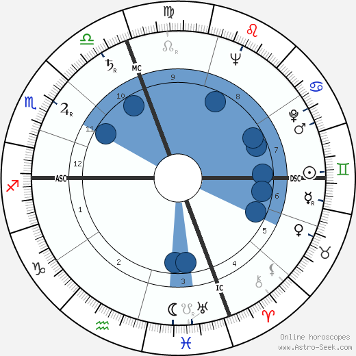 Floyd Taylor wikipedia, biography, birth chart, instagram Floyd Taylor wikipedia, horoscope, astrology, instagram