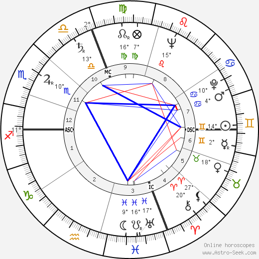 Floyd Taylor birth chart, biography, wikipedia 2023, 2024