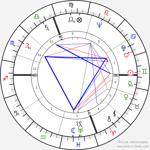 Floyd Taylor birth chart, Floyd Taylor astro natal horoscope, astrology