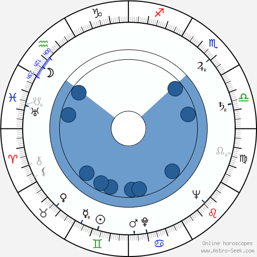 Gordon Cotler wikipedia, horoscope, astrology, instagram