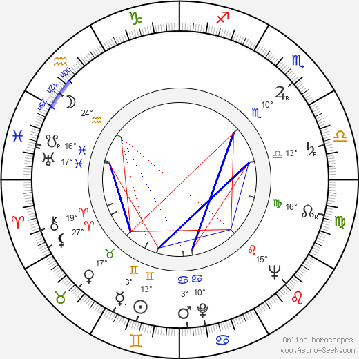 Gordon Cotler birth chart, biography, wikipedia 2023, 2024