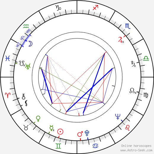 Gordon Cotler birth chart, Gordon Cotler astro natal horoscope, astrology