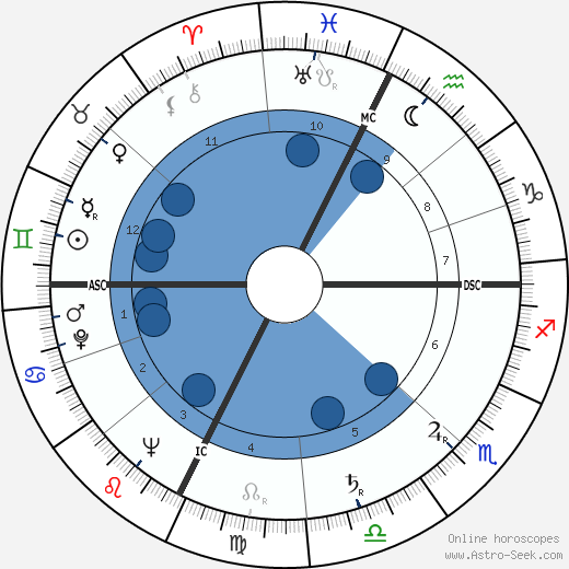 Henri Moulins wikipedia, horoscope, astrology, instagram